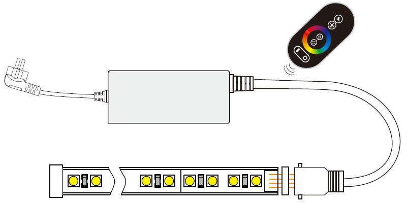 how to connect ac120v rgb led tape lights